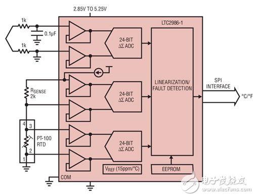 Linear Technology LTC2986-1 Linear Technology 的 LTC2986-1 原理图