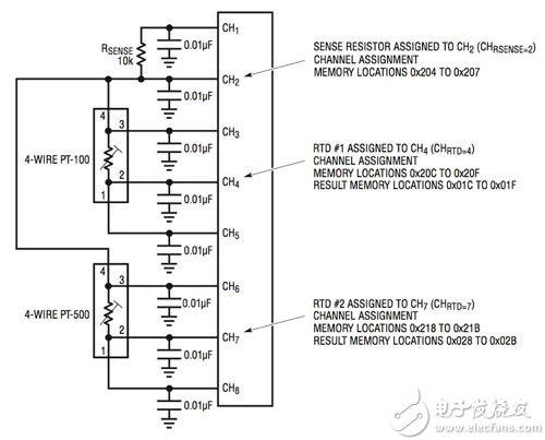 Linear Technology LTC2986-1 channel assignment data blocks Linear Technology 的 LTC2986-1 通道分配数据块原理图