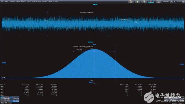 “图3：带宽受限噪声信号的柱状图呈现出典型的高斯贝尔形状的响应。柱状图参数读取柱状图均值、标准偏差和范围。”