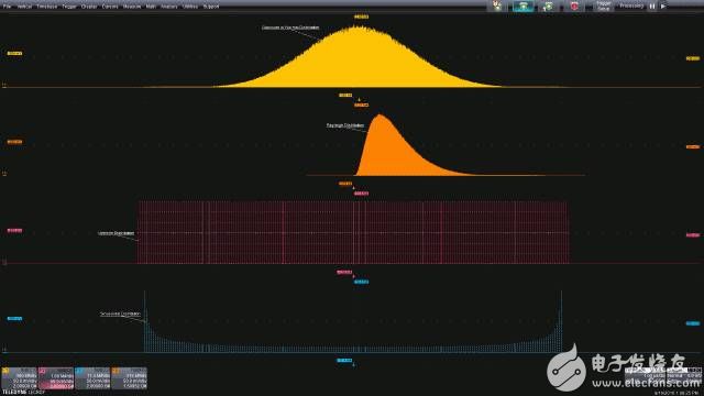 “图4：包括高斯、瑞利、均匀和正弦在内的一组概率密度函数。”