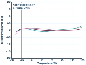 A screenshot of a cell phone

Description automatically generated