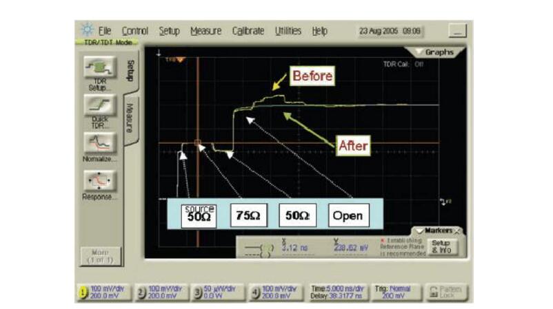 tdr测试的原理及方法介绍