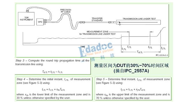tdr测试的原理及方法介绍