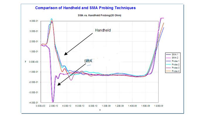 tdr测试的原理及方法介绍