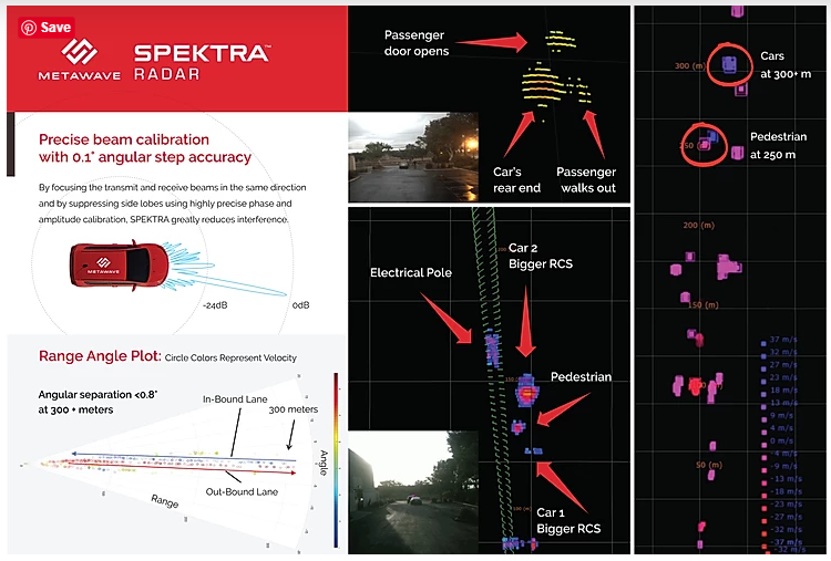 77GHz模拟波束转向3D雷达SPEKTRA,自动驾驶,ADAS