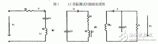 LC谐振频率的测试方法和基本原理