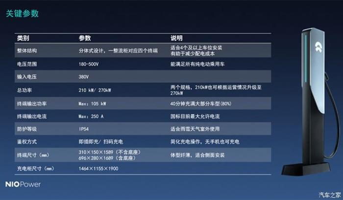 蔚来,特斯拉,超级充电桩,特斯拉超级充电桩,小鹏超级充电桩,蔚来超级充电桩 蔚来,特斯拉,超级充电桩,特斯拉超级充电桩,小鹏超级充电桩,蔚来超级充电桩