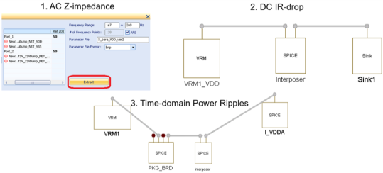 Cadence Sigrity XcitePI extraction flow