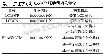 点击放大图片 表1 LCD驱动器相关命令