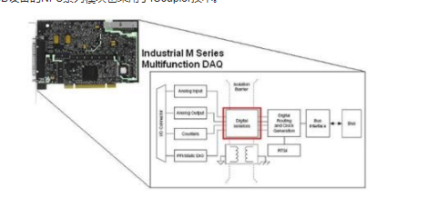 怎样理解隔离技术 工业测量中六大隔离技术介绍