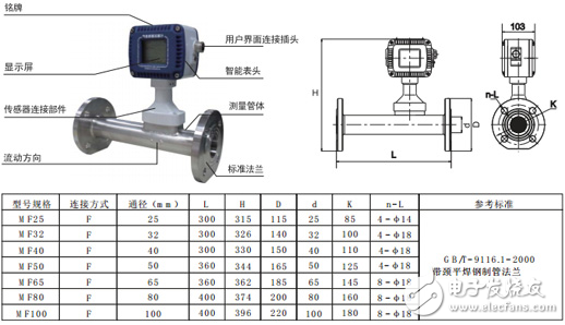 怎样测量氢气流量效果比较好