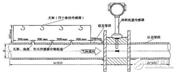 怎样测量氢气流量效果比较好