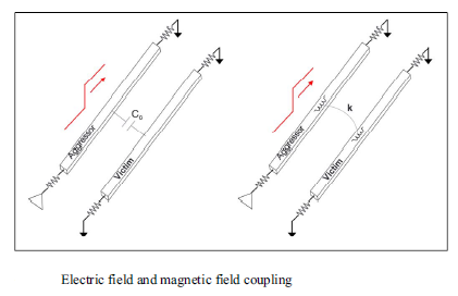 EM coupling wire segments