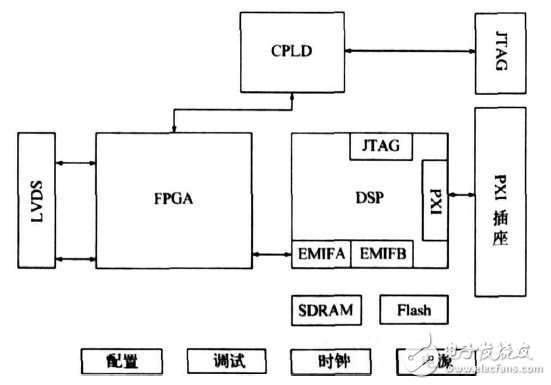 TD-SCDMA终端综合测试仪功能特点及仪器物理层部分的软硬件设计介绍