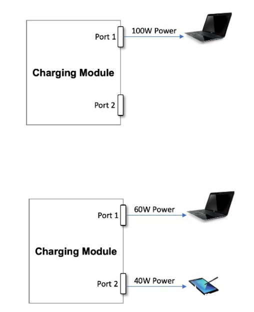 5000字长文解读车载USB供电的方方面面