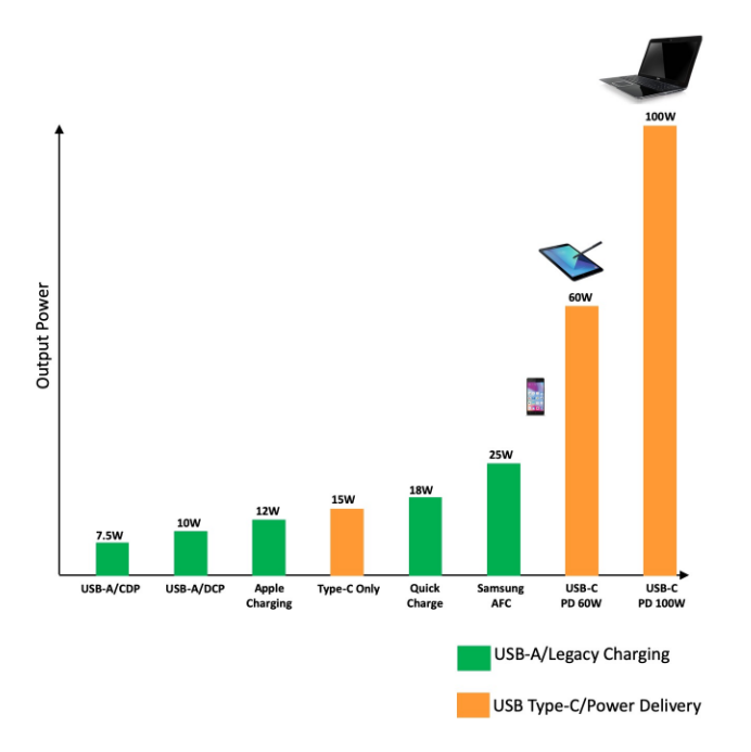 5000字长文解读车载USB供电的方方面面