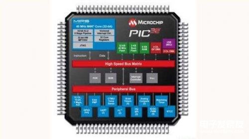 pic单片机的各种汇编语言指令解析
