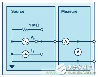 可编程信号源测量单元是什么？有何用途？