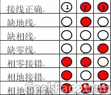 如何制作一个插座测试仪？