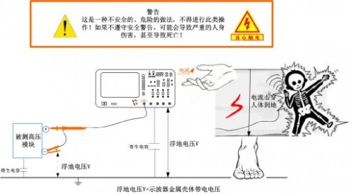 被“电”到！示波器浮地测量有危险