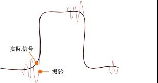 被“电”到！示波器浮地测量有危险
