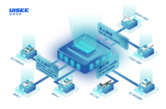 自动驾驶,博世投资驭势科技,驭势科技 自动驾驶,博世投资驭势科技,驭势科技