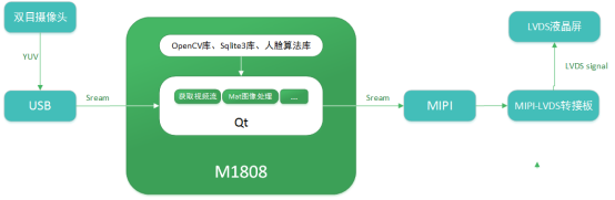 说明: 方案框图