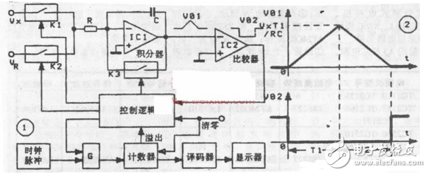 数字万用表电路图大全（模数转换电路/显示驱动电路）