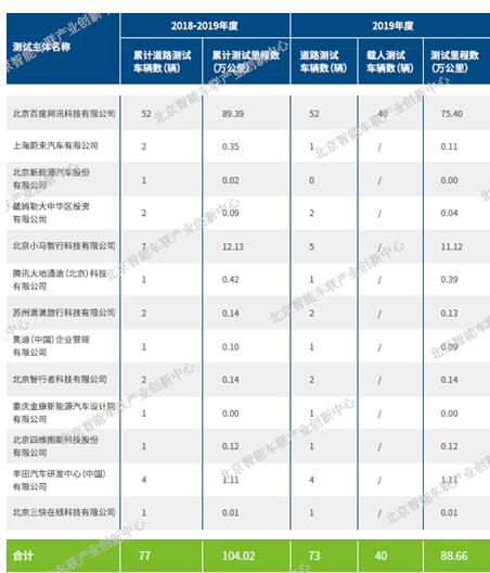 自动驾驶，百度Apollo