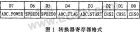 基于STC12C5408AD的记忆示波器