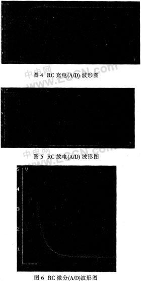 基于STC12C5408AD的记忆示波器