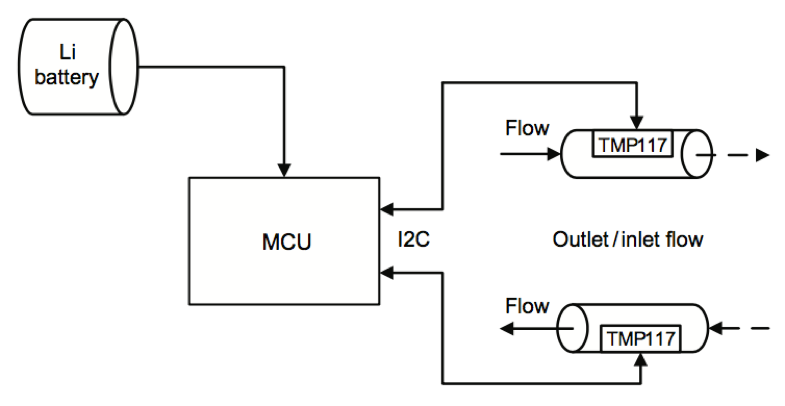 4.png?imageView2/2/w/550