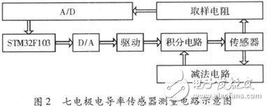 七电极电导率传感器原理及测量电路分析