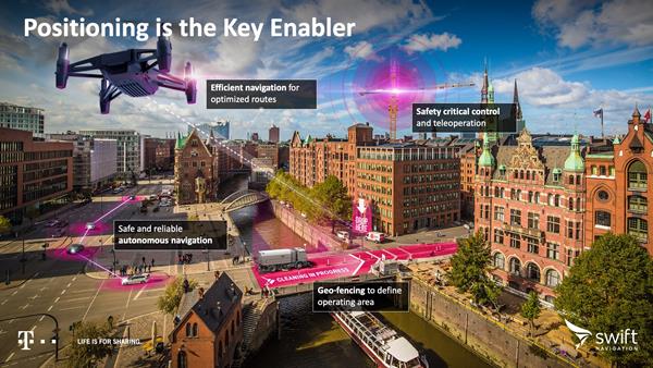 黑科技，前瞻技术，自动驾驶，Swift,德国电信自动驾驶,自动驾驶定位技术