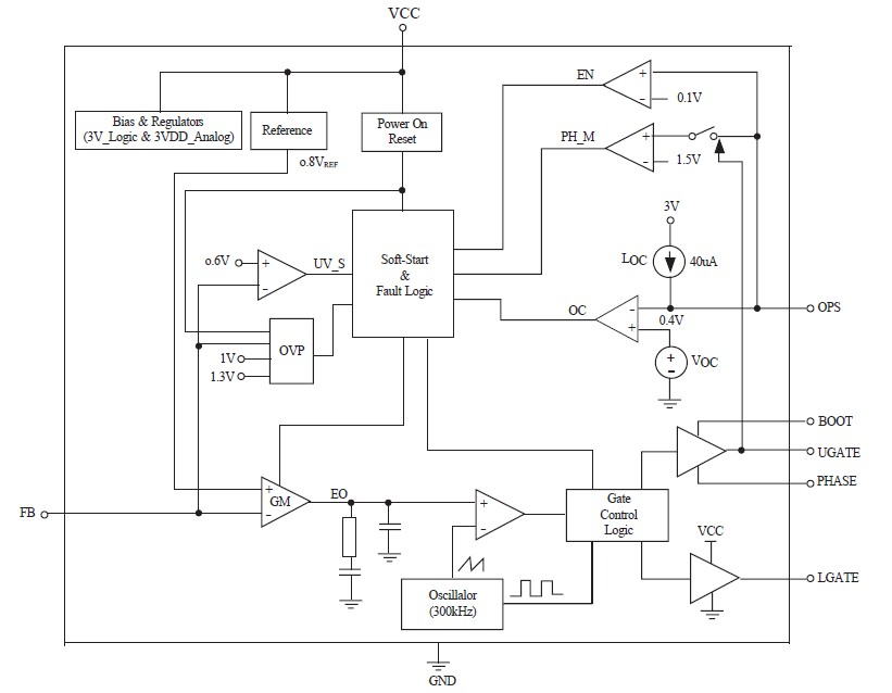 RT8105内部结构框图