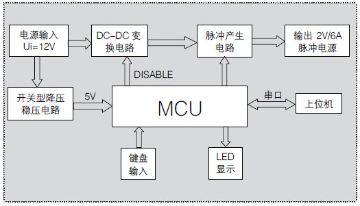 系统组成框图