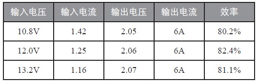 电源转换效率测试表