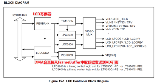 LCD结构图