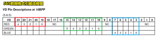 565数据格式引脚连接图