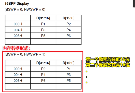 16BPP内存数据格式