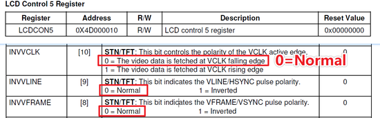引脚极性寄存器