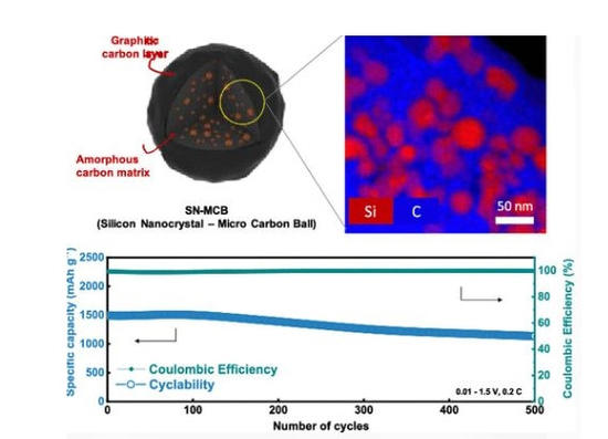 韩国科学家研发新型电池材料:5分钟可将电池电量充至80%