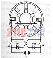 四相开关磁阻电动机的结构原理
