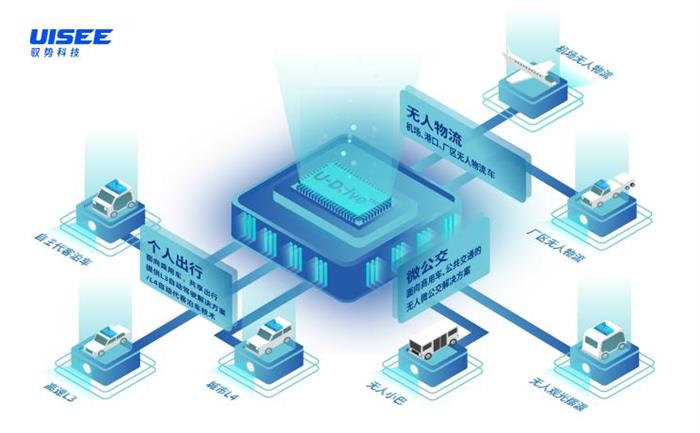 自动驾驶，自动驾驶