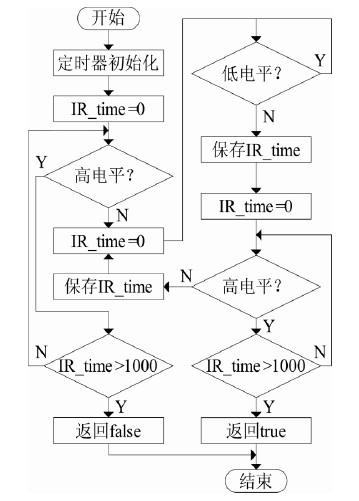 点击放大图片 图4 学习程序流程图。
