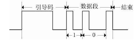 点击放大图片 图5 一组典型的空调数据帧。