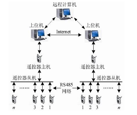 点击放大图片 图7 控制网络示意图。
