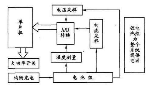 点击放大图片 基于ATmega16的电动车锂电池组设计