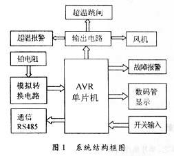 点击放大图片 系统框图