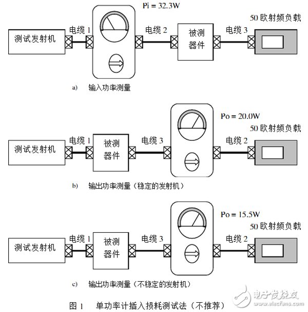 双功率计测试通带插入损耗技术介绍